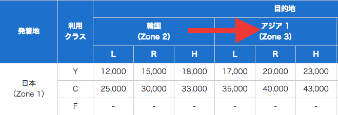 最新版】ANAマイルで台湾に行く方法を徹底解説！ | マイルの覇王｜陸マイラーと旅ブロガー