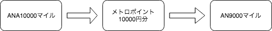 drawit diagram ソラチカルート