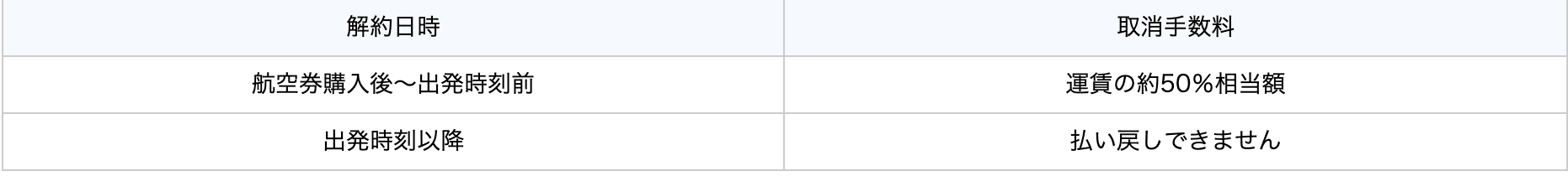 いっしょにマイル割キャンセル表