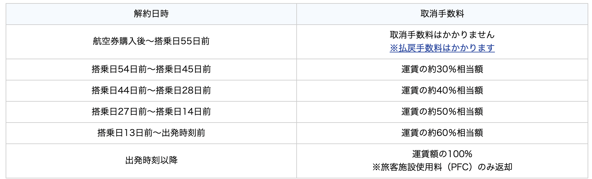 2024年最新】ANAのキャンセル料を国内線・国際線別に徹底解説！ | マイルの覇王｜陸マイラーと旅ブロガー