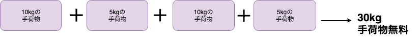 重量制の受託手荷物組み合わせ