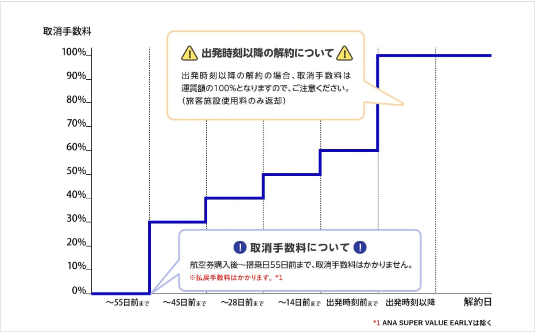 ana オファー バリューパック