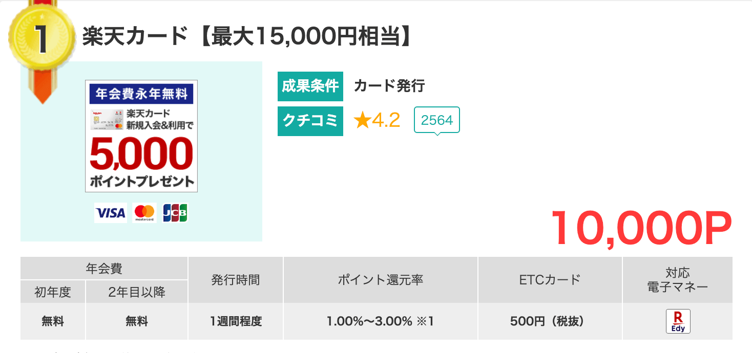 モッピーを使ってANAマイルを爆速で貯める方法！新規会員登録で2,000ポイントGET！ | マイルの覇王｜陸マイラーと旅ブロガー