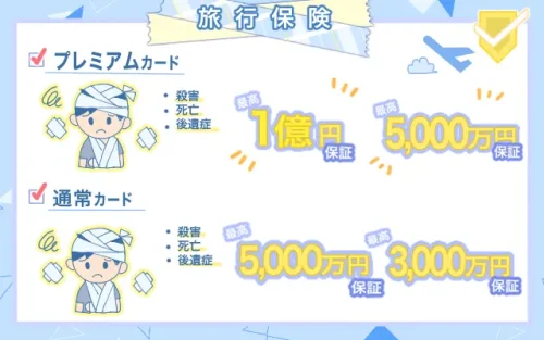 旅行保険のイラスト画像