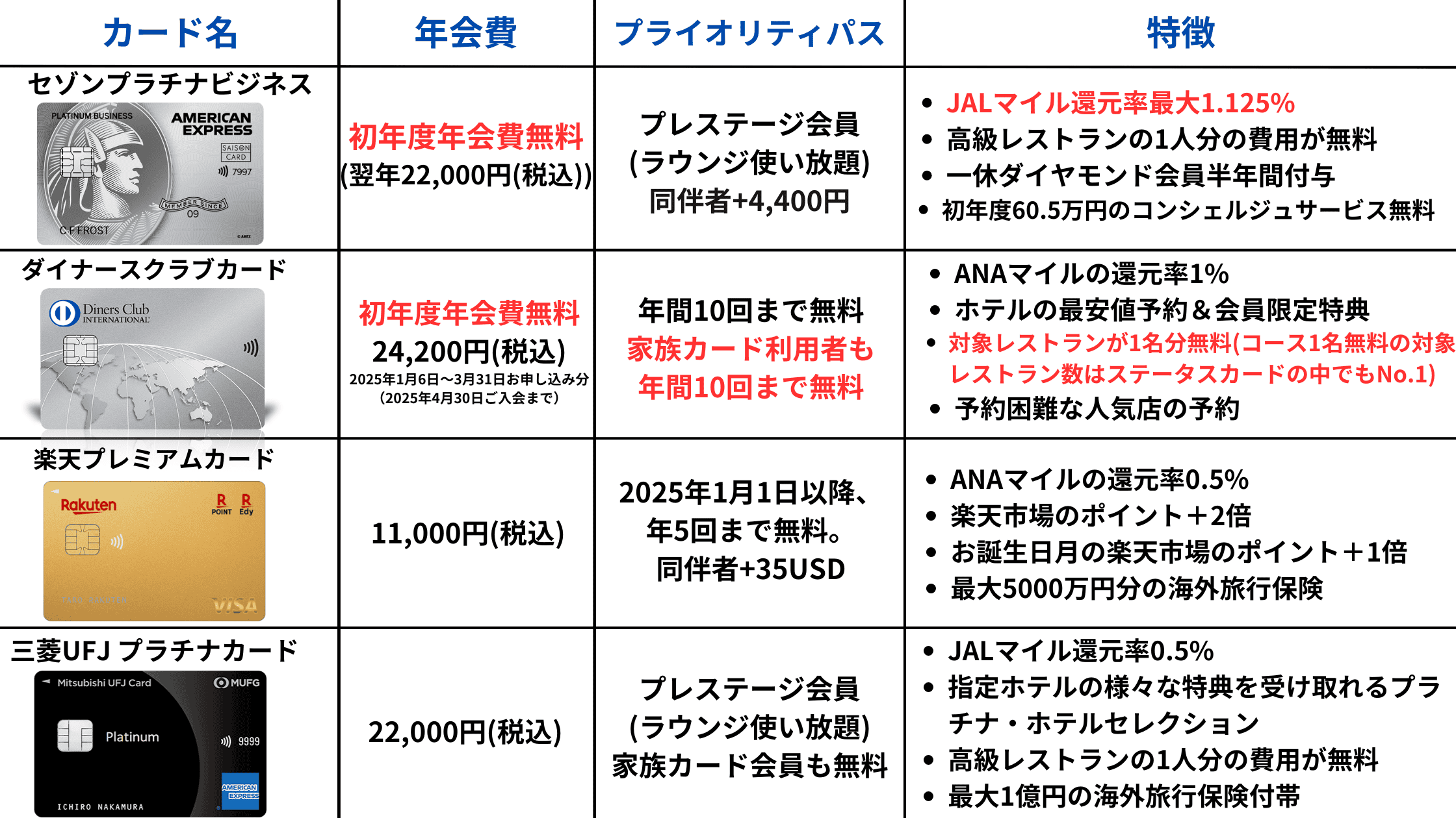 ANA国際線スイートラウンジを徹底ブログレビュー!羽田空港第2 ANA国際線スイートラウンジを徹底ブログレビュー!羽田空港第2