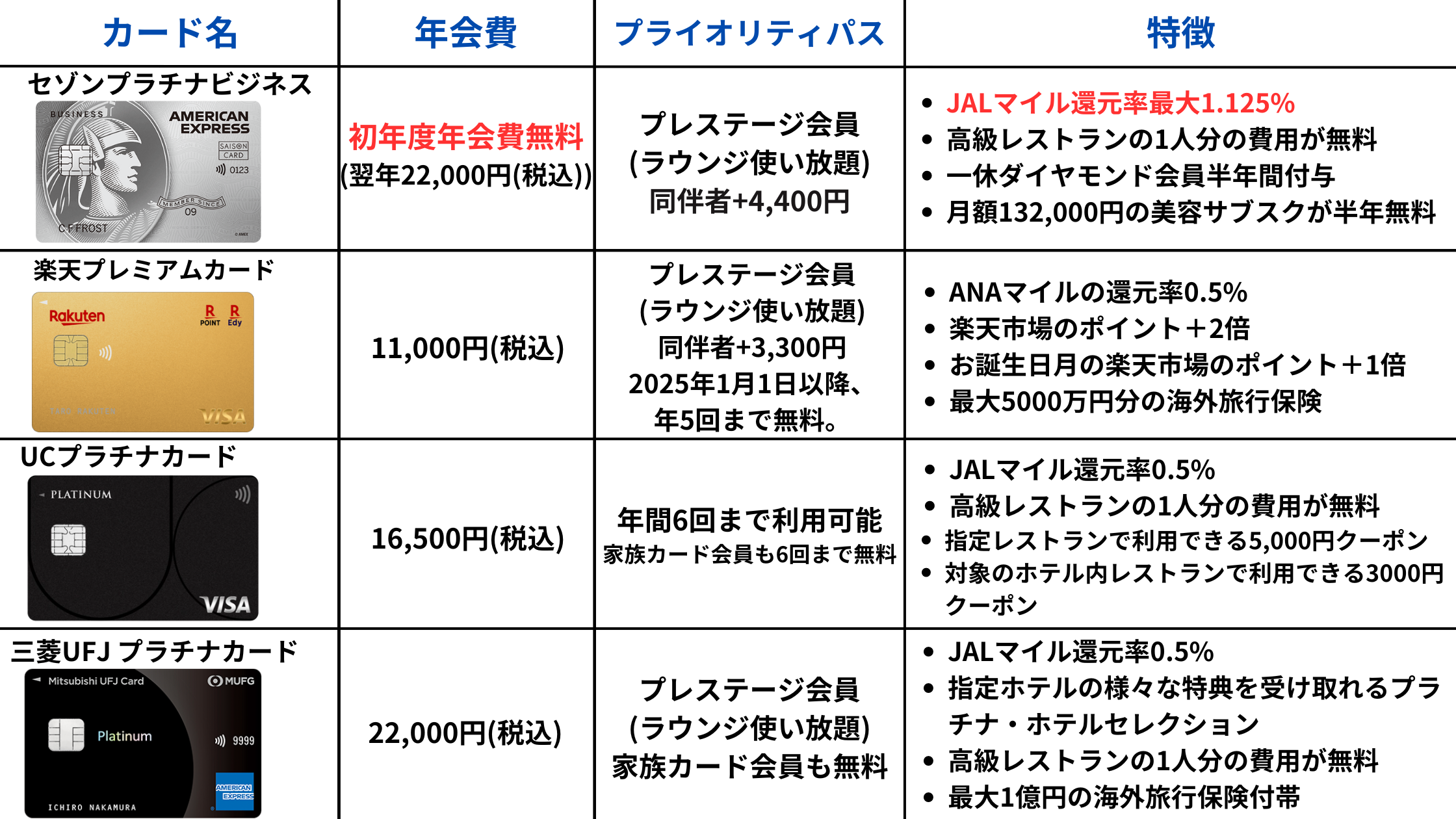 2024年最新】ユナイテッド航空マイレージの貯め方と使い道を徹底解説！ | マイルの覇王｜陸マイラーと旅ブロガー