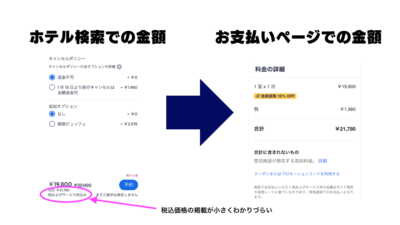 エクスペディアの税込価格