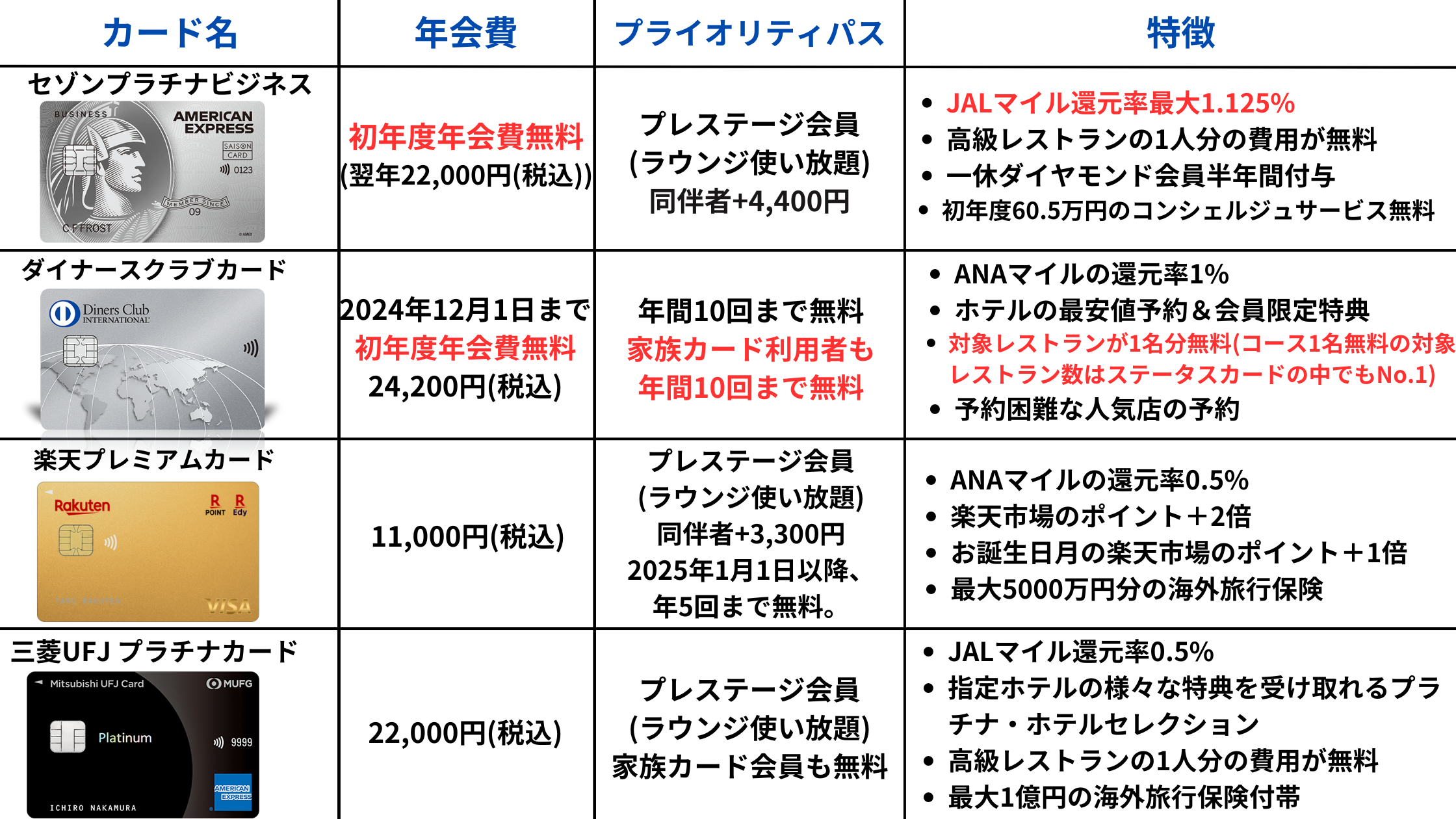 ユナイテッド航空マイレージの貯め方と使い道を徹底解説！【2024年最新】 | マイルの覇王｜陸マイラーと旅ブロガー