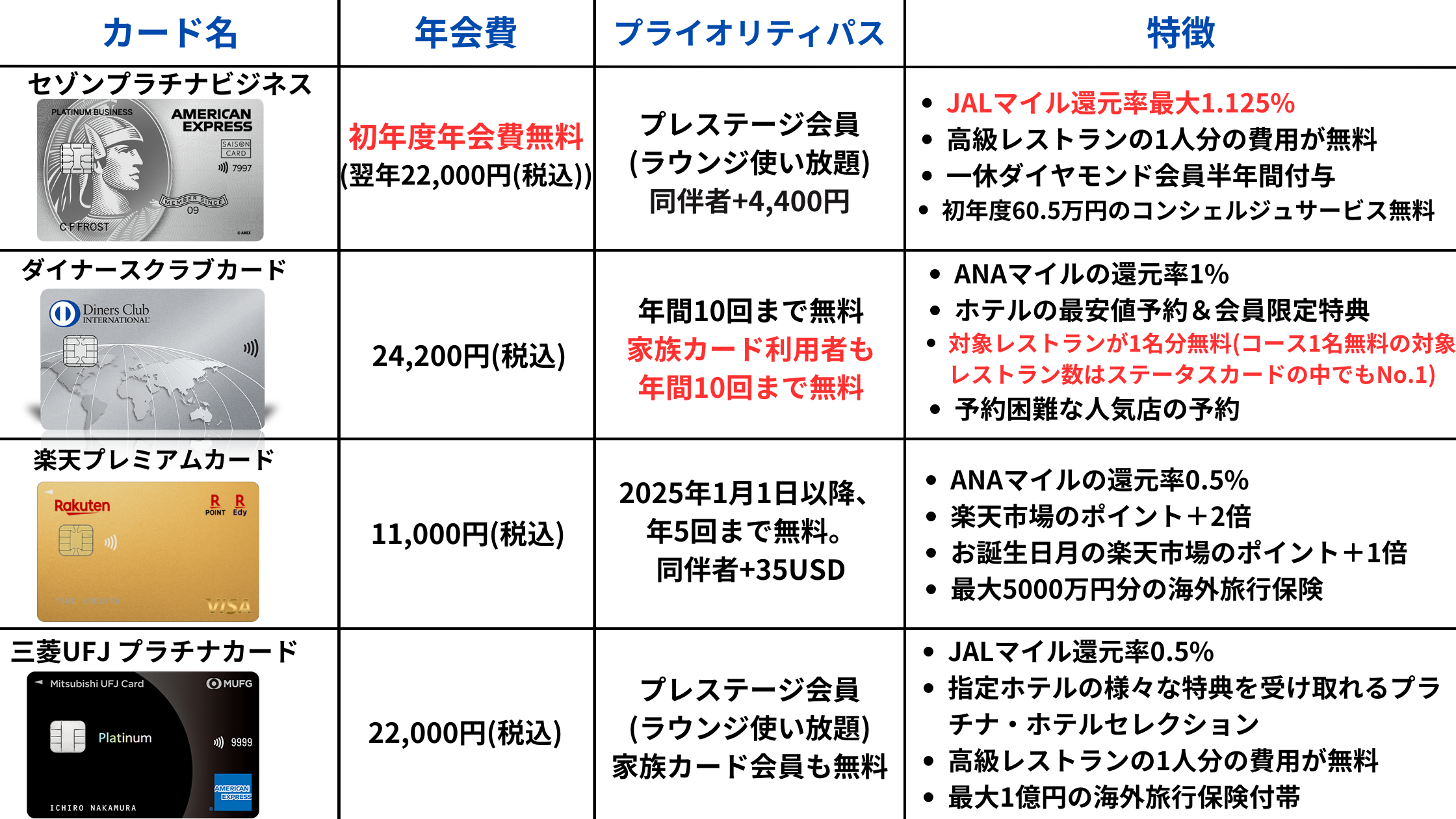 2024年12月】マリオットボンヴォイアメックス新規入会紹介キャンペーン完全解説！ | マイルの覇王｜陸マイラーと旅ブロガー