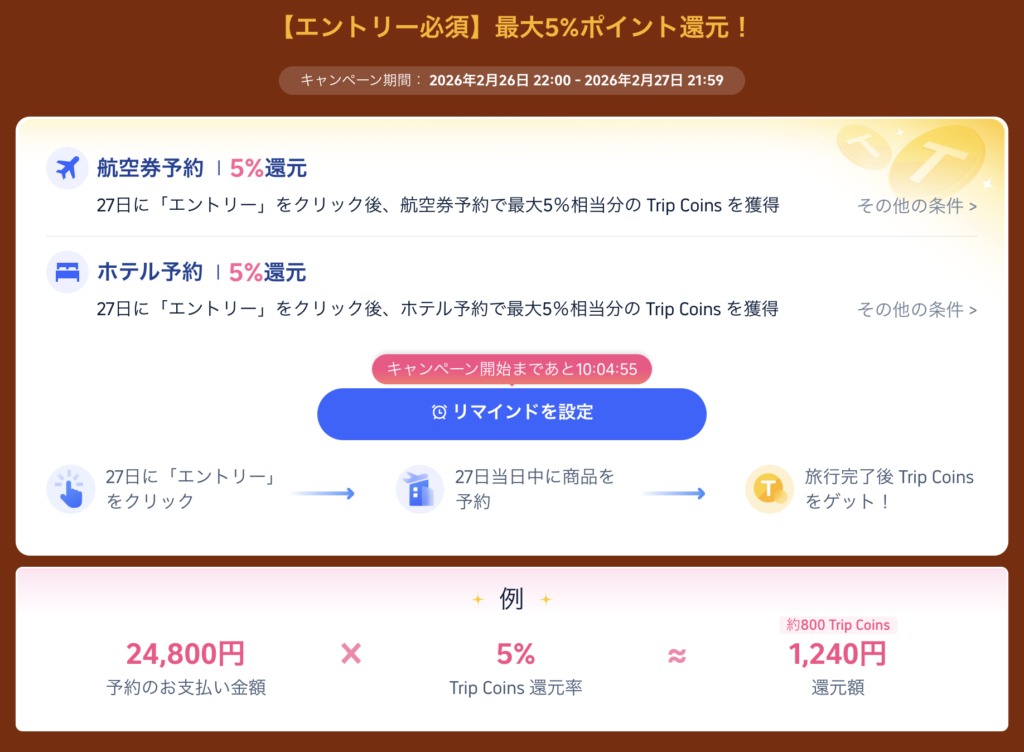 メンバーズデイ限定キャッシュバック特典